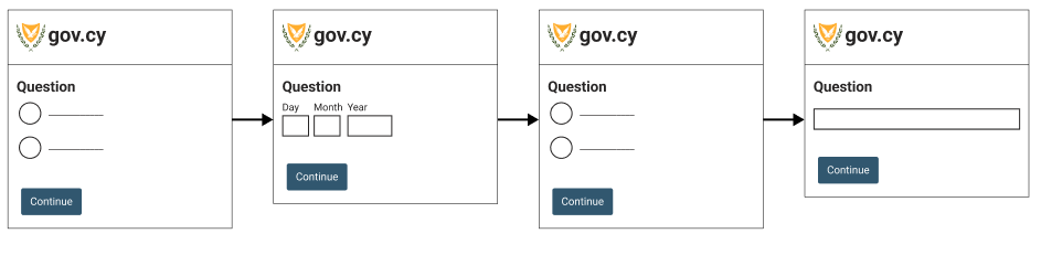 Illustration of splitting questions to ask one thing at a time