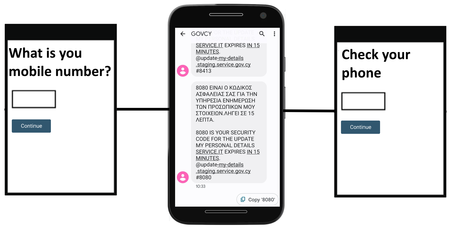 Mobile phone confirmation flow