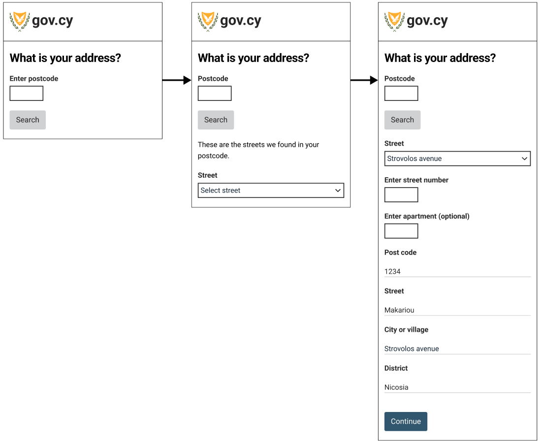 Flow of Cypriot address lookup