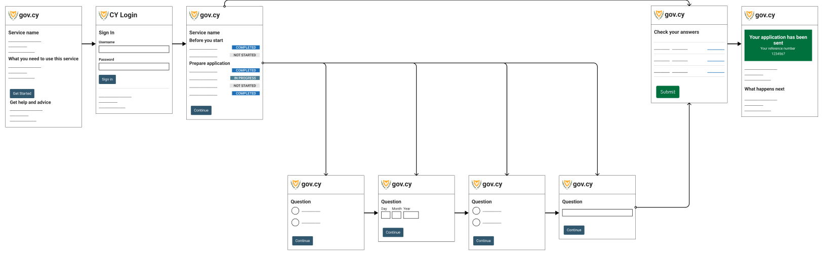 An example flow of a asynchronous service