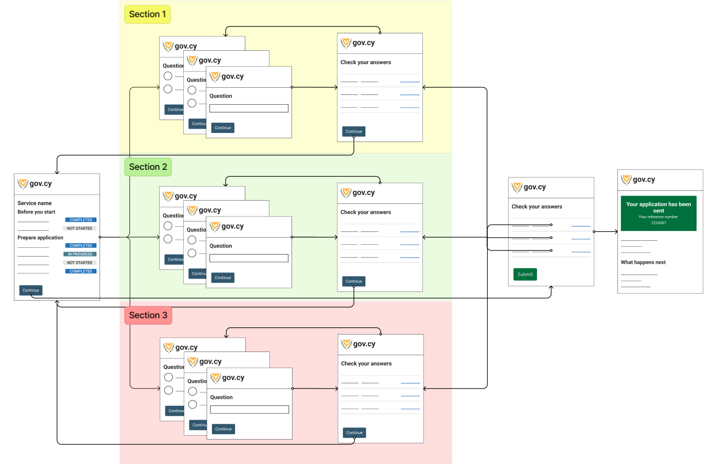 Illustration of breaking the service into tasks