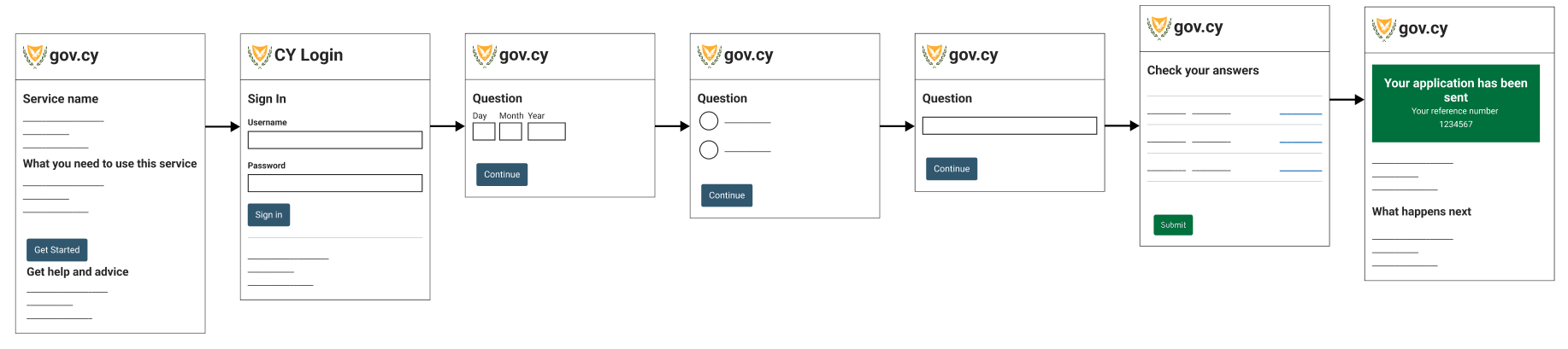 An example flow of a linear service