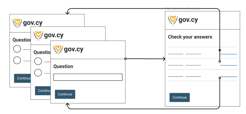 Illustration of a section with a summary list