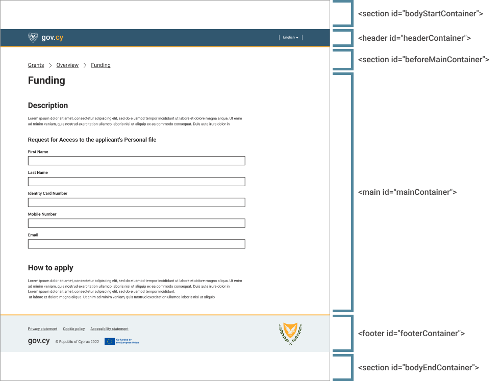 Visual example marking the different sections of a gov.cy page